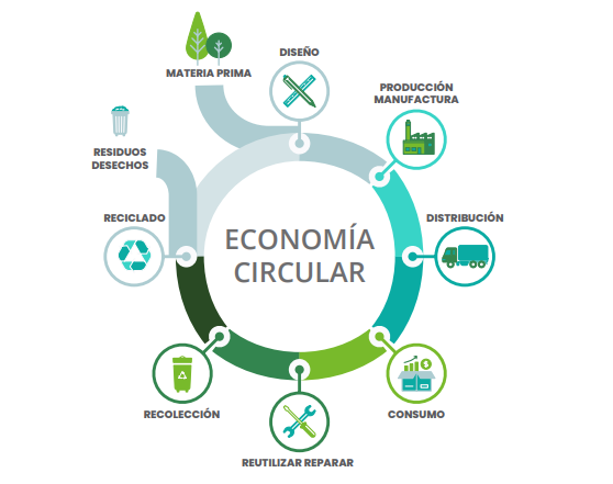 economia ciruclar 2